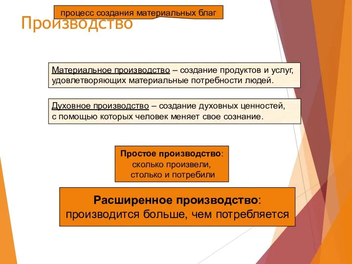 Производство Материальное производство – создание продуктов и услуг, удовлетворяющих материальные потребности