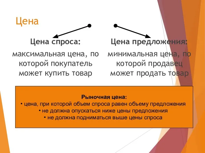 Цена Цена спроса: максимальная цена, по которой покупатель может купить товар