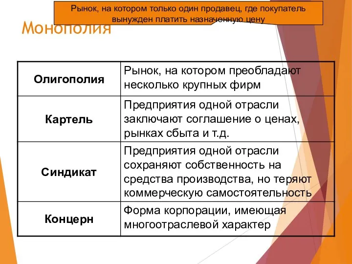 Монополия Рынок, на котором только один продавец, где покупатель вынужден платить назначенную цену