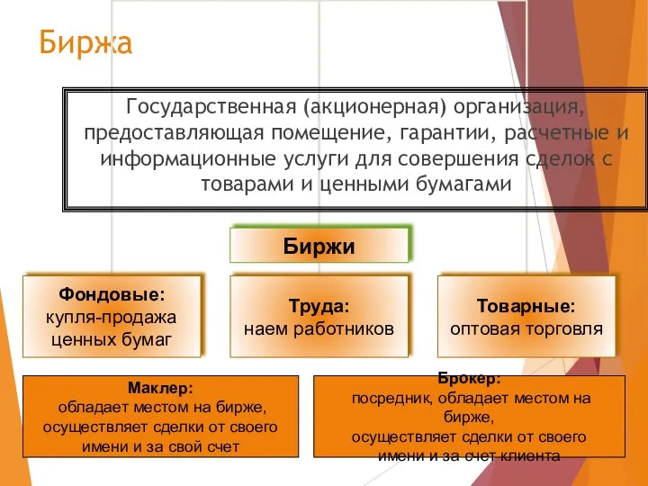 Биржа Государственная (акционерная) организация, предоставляющая помещение, гарантии, расчетные и информационные услуги