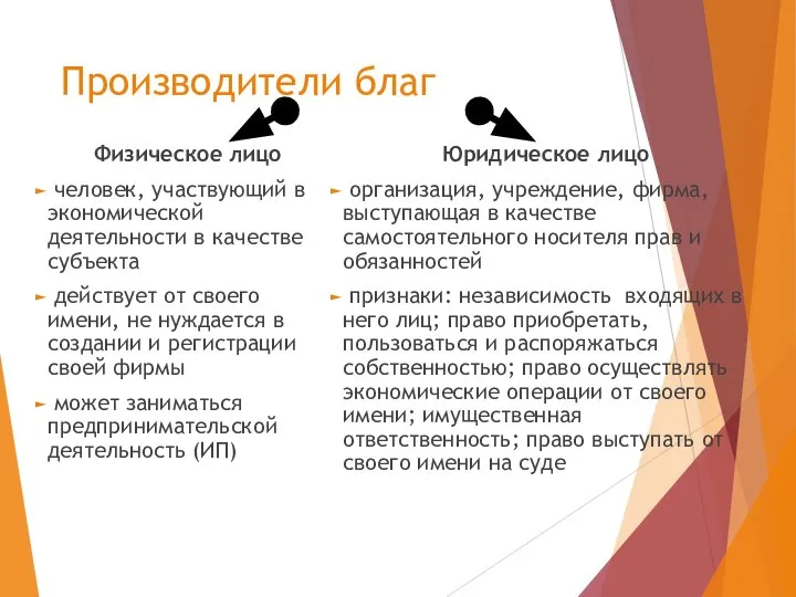 Производители благ Физическое лицо человек, участвующий в экономической деятельности в качестве