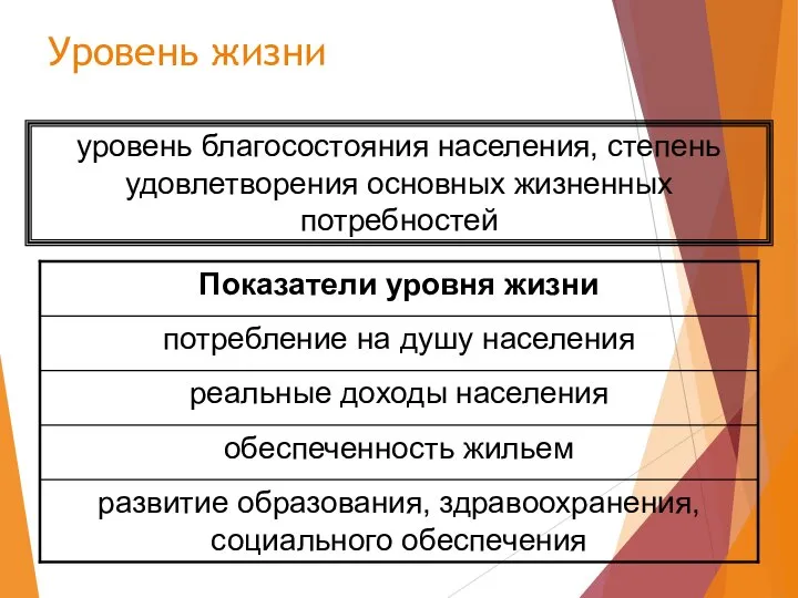 Уровень жизни уровень благосостояния населения, степень удовлетворения основных жизненных потребностей