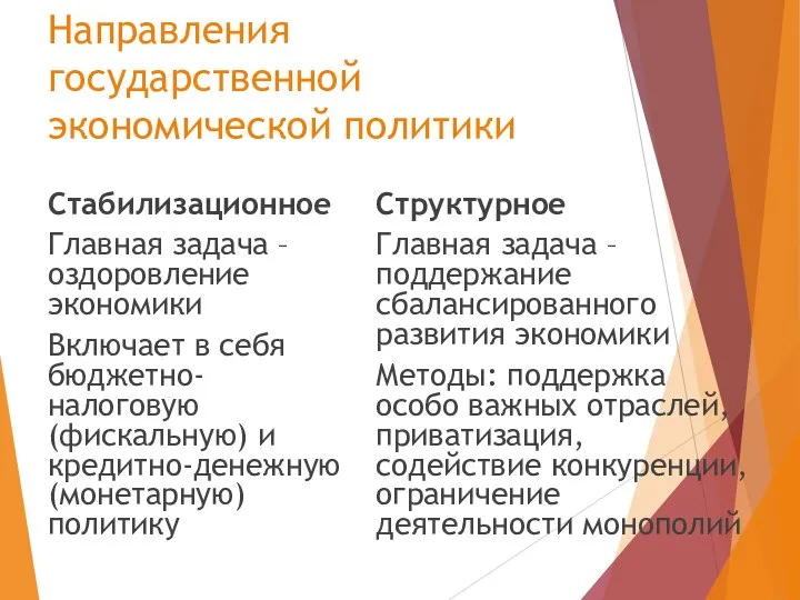 Направления государственной экономической политики Стабилизационное Главная задача – оздоровление экономики Включает