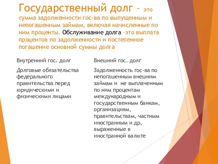 Государственный долг – это сумма задолженности гос-ва по выпущенным и непогашенным