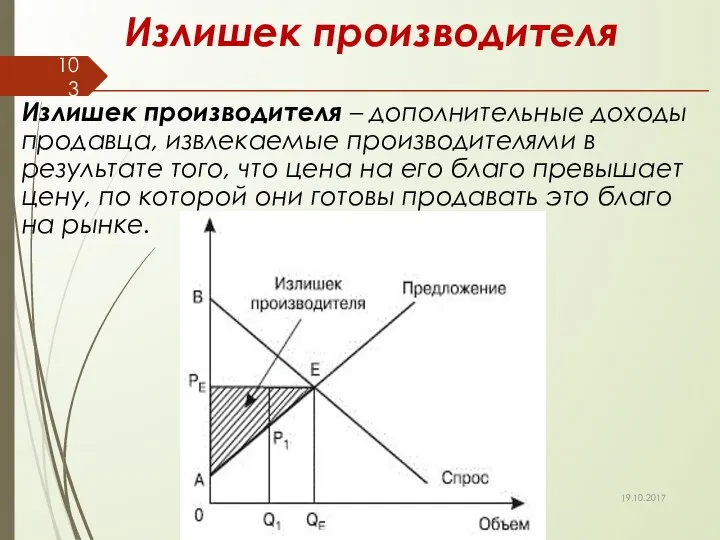 Излишек производителя 19.10.2017