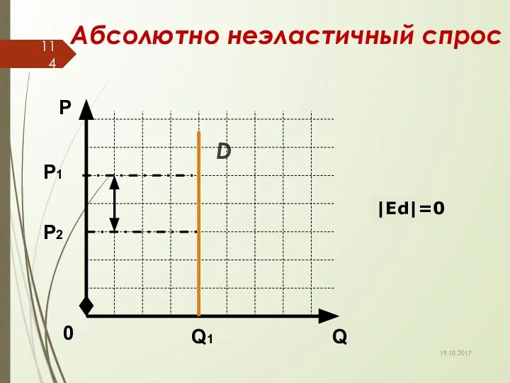 Абсолютно неэластичный спрос D Q Р 0 Р1 Q1 |Еd|=0 Р2 19.10.2017