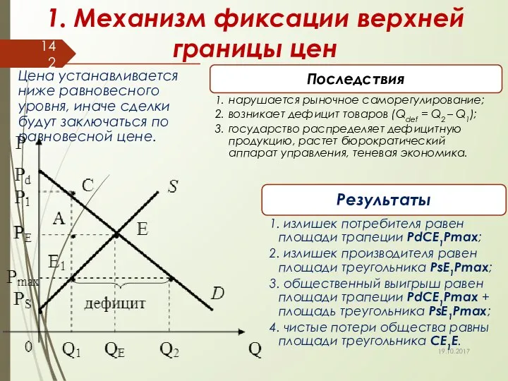 1. Механизм фиксации верхней границы цен 19.10.2017