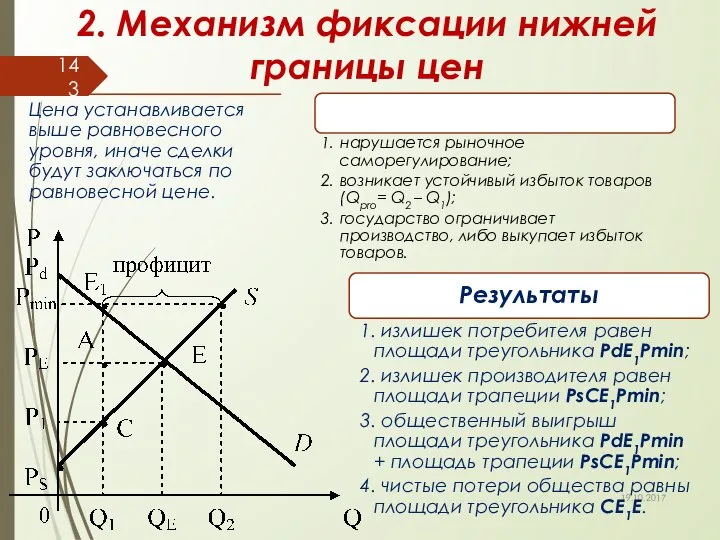 2. Механизм фиксации нижней границы цен 19.10.2017