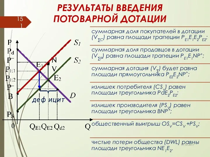 РЕЗУЛЬТАТЫ ВВЕДЕНИЯ ПОТОВАРНОЙ ДОТАЦИИ 19.10.2017