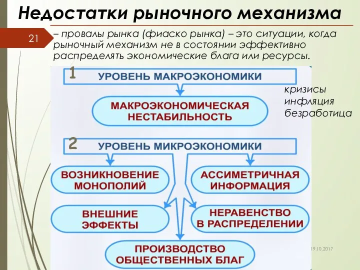 Недостатки рыночного механизма кризисы инфляция безработица 1 2 19.10.2017