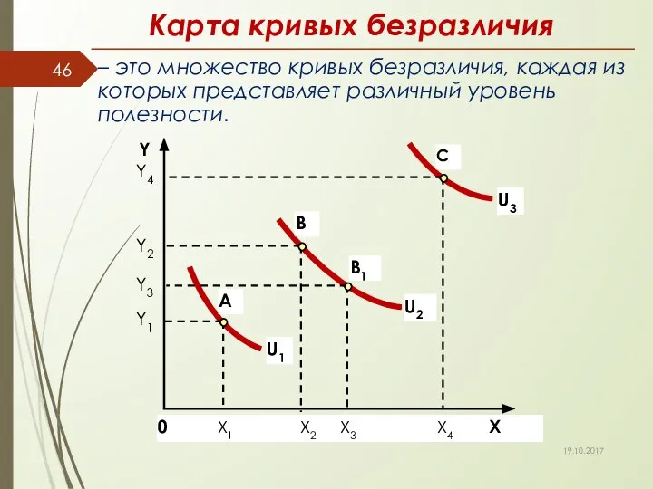 Карта кривых безразличия 19.10.2017