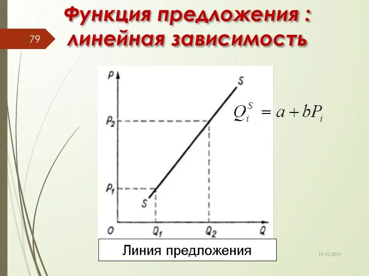 Функция предложения : линейная зависимость 19.10.2017