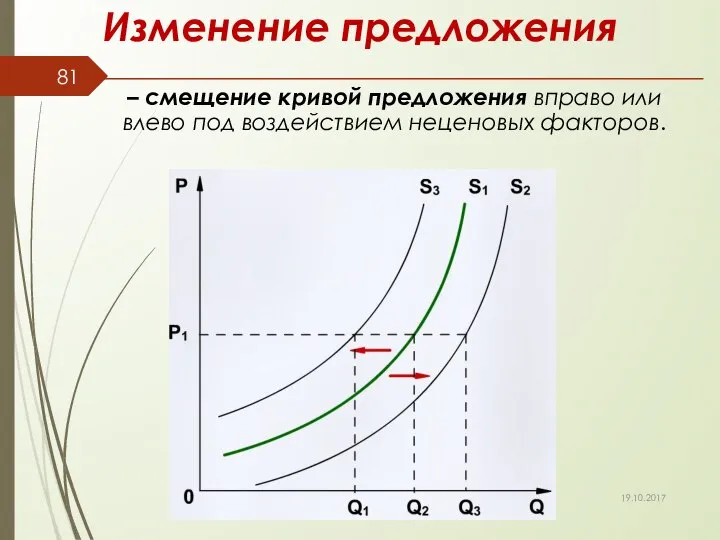 Изменение предложения 19.10.2017