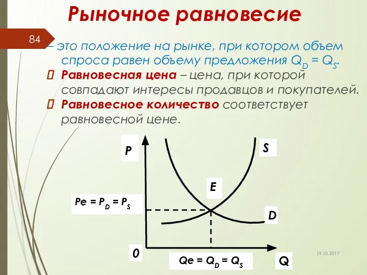 Рыночное равновесие – это положение на рынке, при котором объем спроса