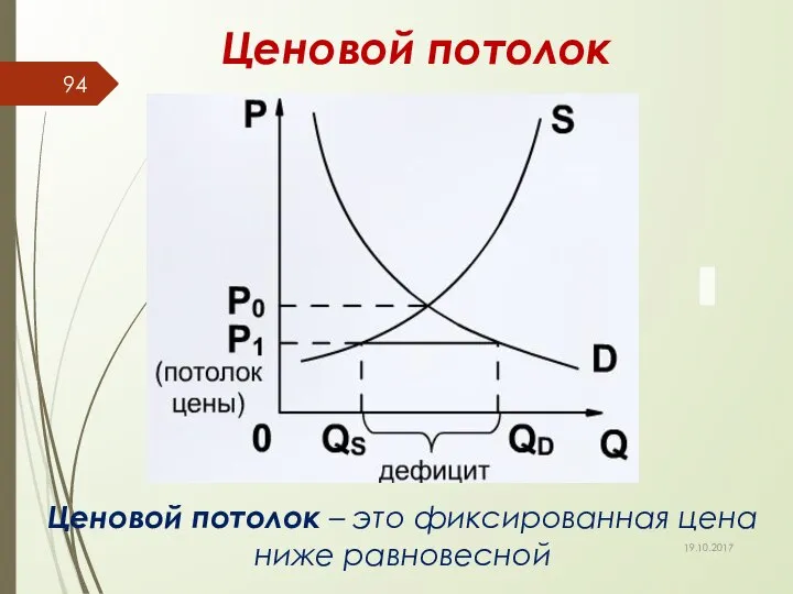 Ценовой потолок Ценовой потолок – это фиксированная цена ниже равновесной 19.10.2017