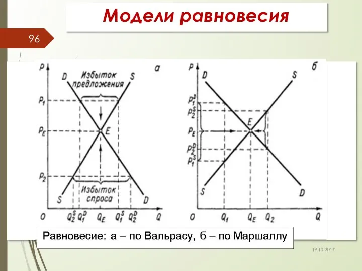 Модели равновесия 19.10.2017