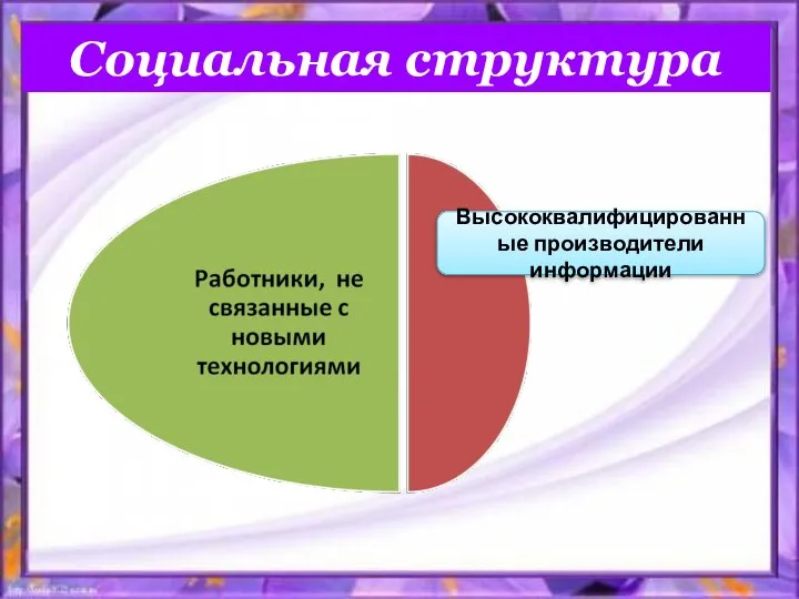 Социальная структура Высококвалифицированные производители информации