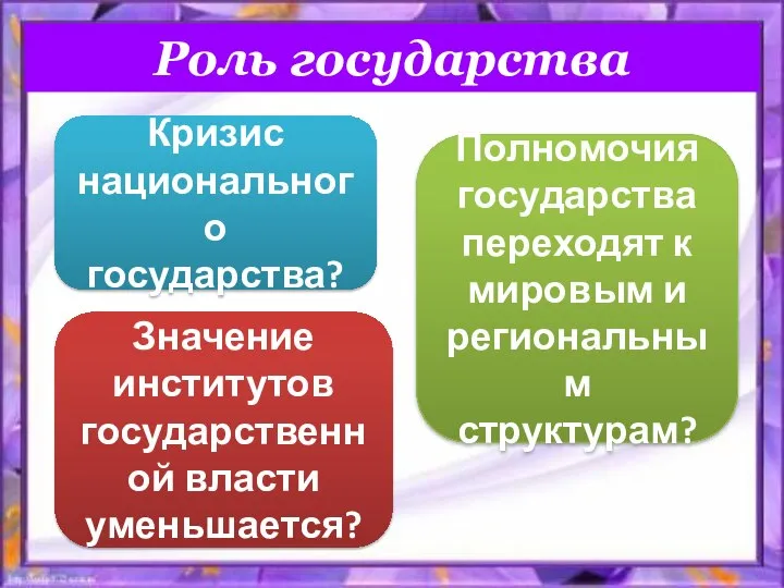 Роль государства Кризис национального государства? Полномочия государства переходят к мировым и