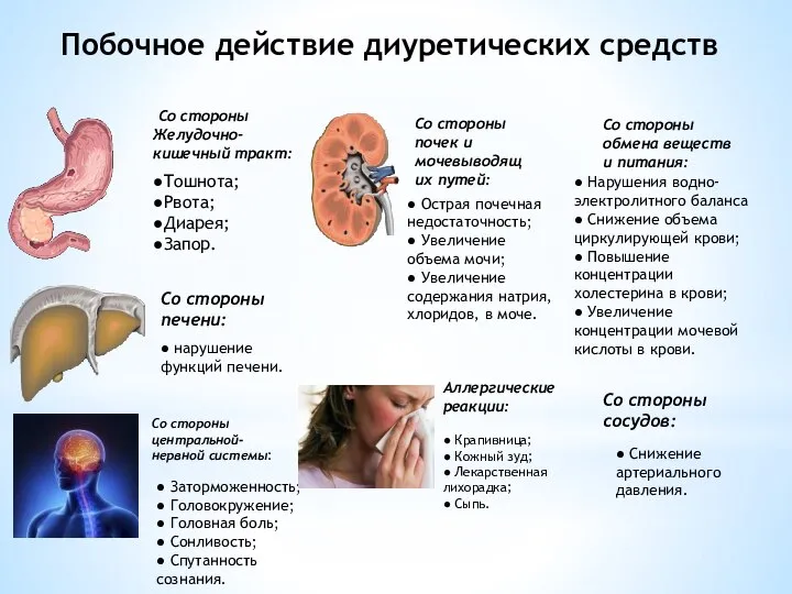 Побочное действие диуретических средств Со стороны Желудочно- кишечный тракт: ●Тошнота; ●Рвота;