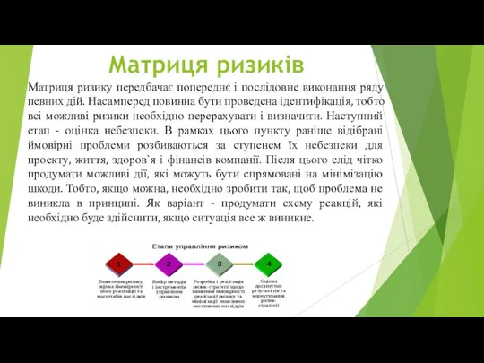 Матриця ризику передбачає попереднє і послідовне виконання ряду певних дій. Насамперед