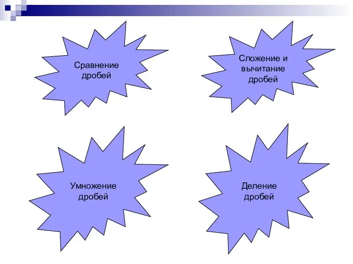 Сравнение дробей Сложение и вычитание дробей Умножение дробей Деление дробей