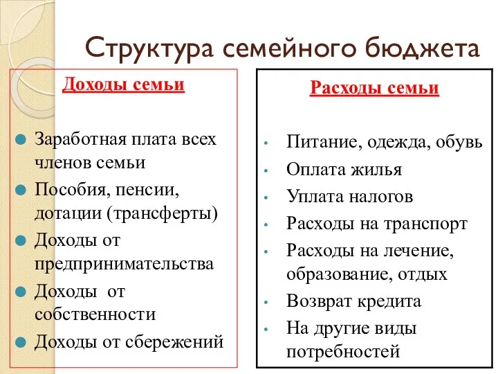 Структура семейного бюджета Доходы семьи Заработная плата всех членов семьи Пособия,