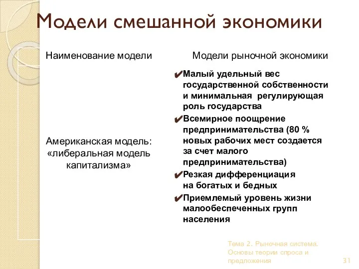 Тема 2. Рыночная система. Основы теории спроса и предложения Модели смешанной экономики