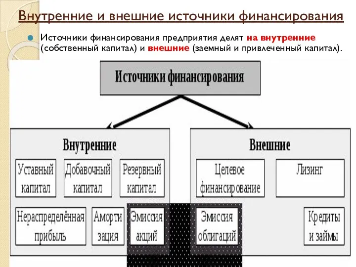 Внутренние и внешние источники финансирования Источники финансирования предприятия делят на внутренние