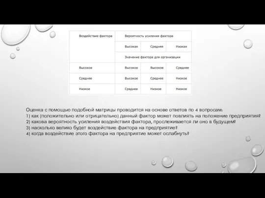 Оценка с помощью подобной матрицы проводится на основе ответов по 4