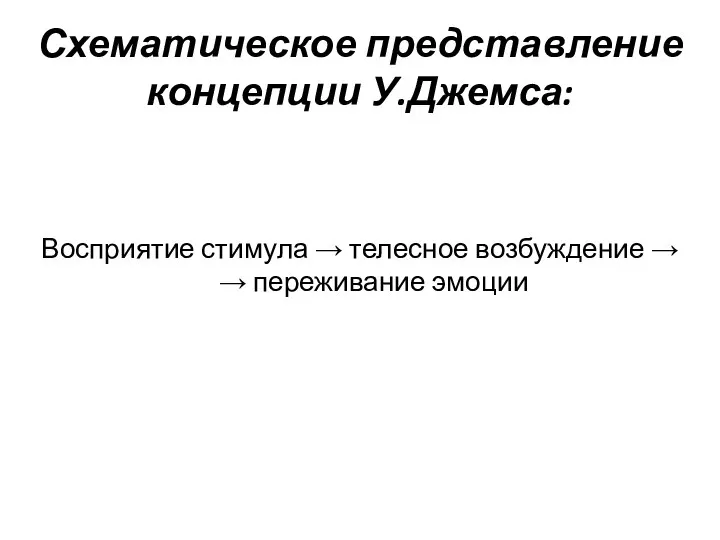 Схематическое представление концепции У.Джемса: Восприятие стимула → телесное возбуждение → → переживание эмоции