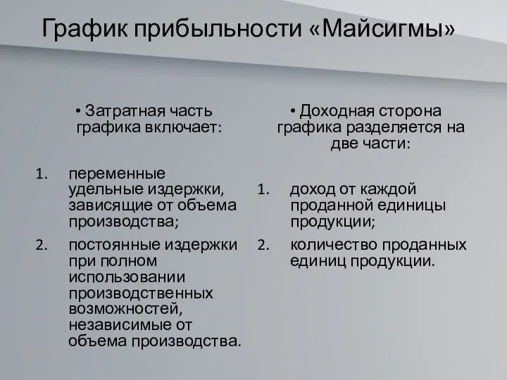 График прибыльности «Майсигмы» Затратная часть графика включает: переменные удельные издержки, зависящие