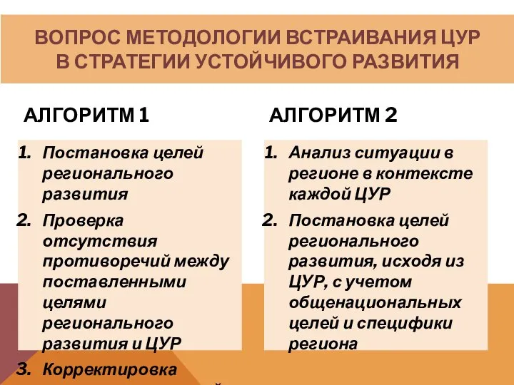 ВОПРОС МЕТОДОЛОГИИ ВСТРАИВАНИЯ ЦУР В СТРАТЕГИИ УСТОЙЧИВОГО РАЗВИТИЯ АЛГОРИТМ 1 Постановка