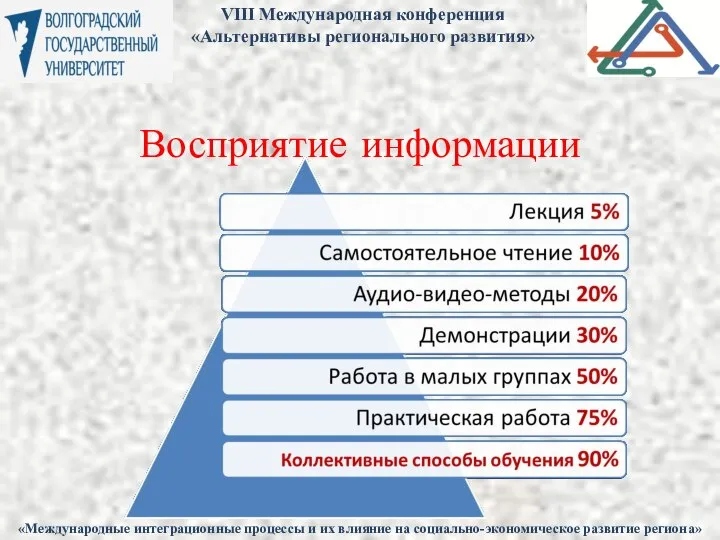 Восприятие информации «Международные интеграционные процессы и их влияние на социально-экономическое развитие