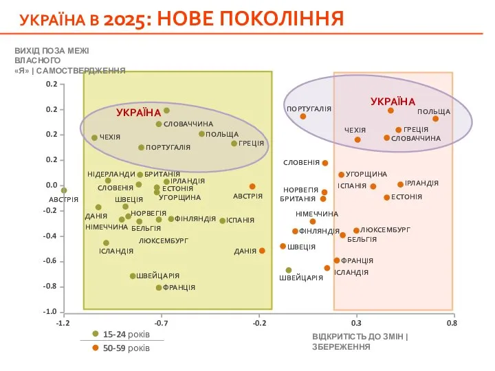 УКРАЇНА В 2025: НОВЕ ПОКОЛІННЯ УКРАЇНА УКРАЇНА ВІДКРИТІСТЬ ДО ЗМІН |