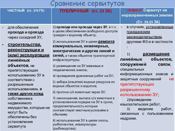 Сравнение сервитутов