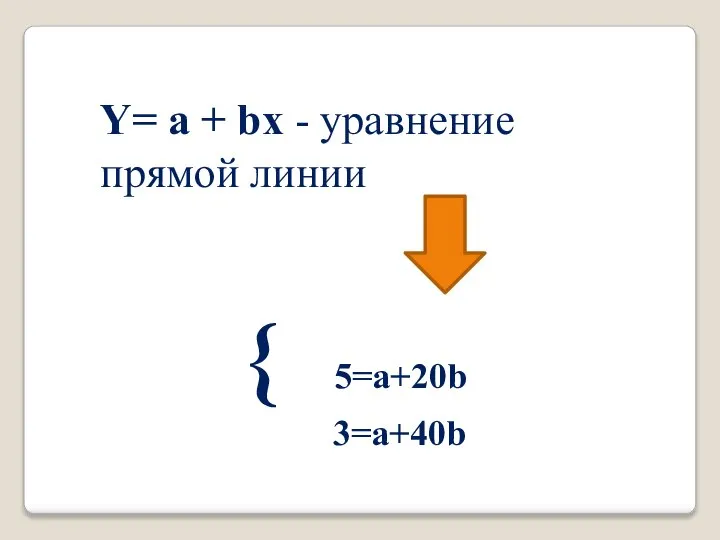 Y= a + bx - уравнение прямой линии { 5=a+20b 3=a+40b