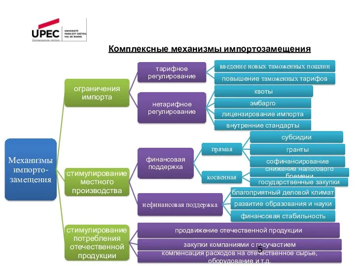 Комплексные механизмы импортозамещения