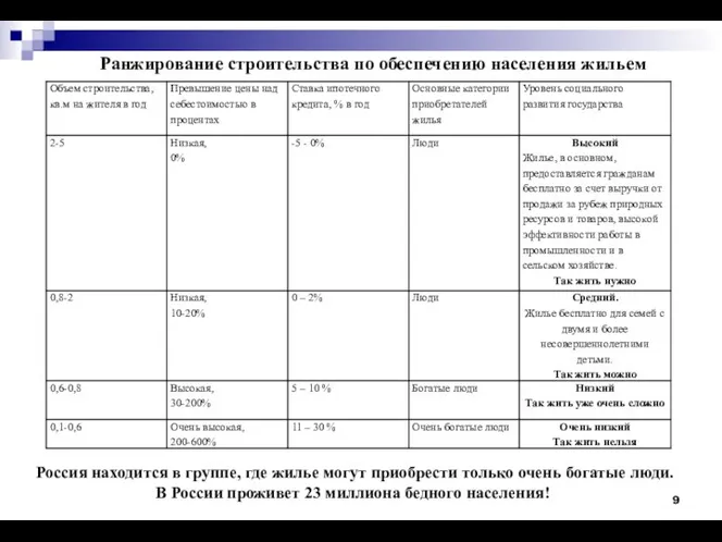 Россия находится в группе, где жилье могут приобрести только очень богатые