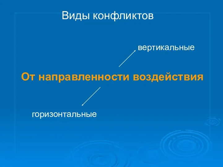 От направленности воздействия вертикальные горизонтальные Виды конфликтов