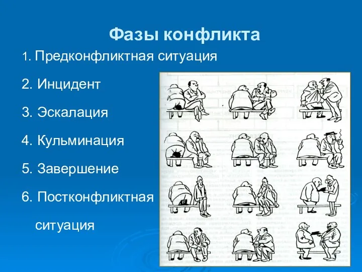 Фазы конфликта 1. Предконфликтная ситуация 2. Инцидент 3. Эскалация 4. Кульминация 5. Завершение 6. Постконфликтная ситуация