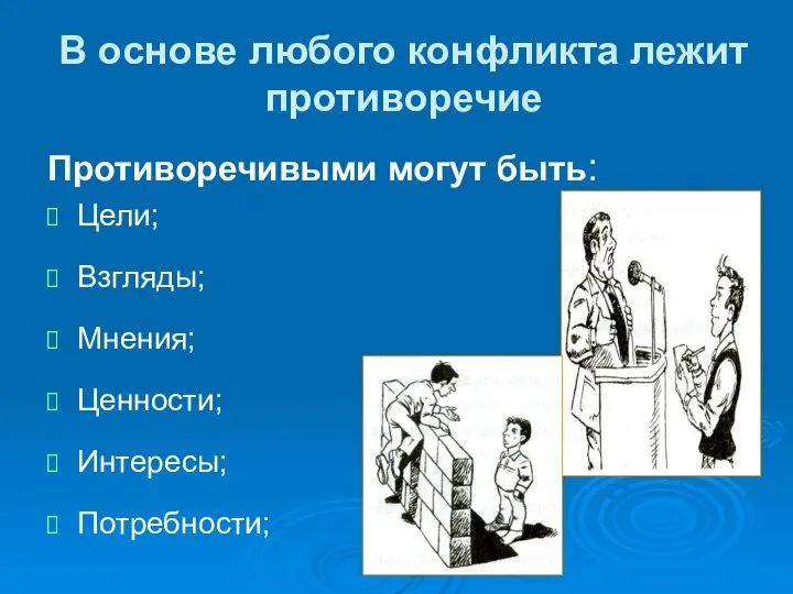 В основе любого конфликта лежит противоречие Противоречивыми могут быть: Цели; Взгляды; Мнения; Ценности; Интересы; Потребности;