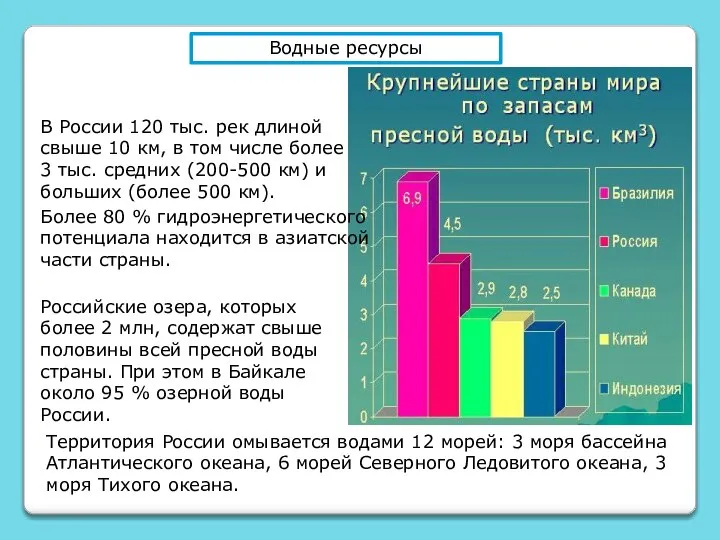 В России 120 тыс. рек длиной свыше 10 км, в том