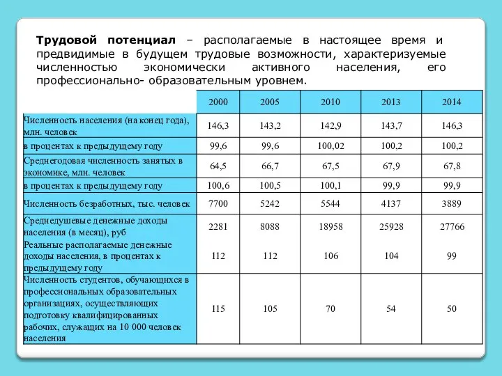 Трудовой потенциал – располагаемые в настоящее время и предвидимые в будущем