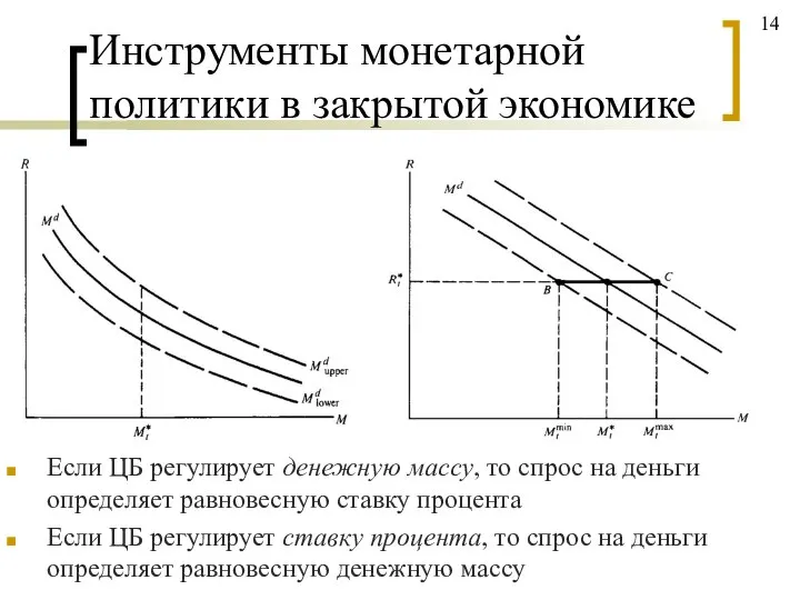 Инструменты монетарной политики в закрытой экономике Если ЦБ регулирует денежную массу,