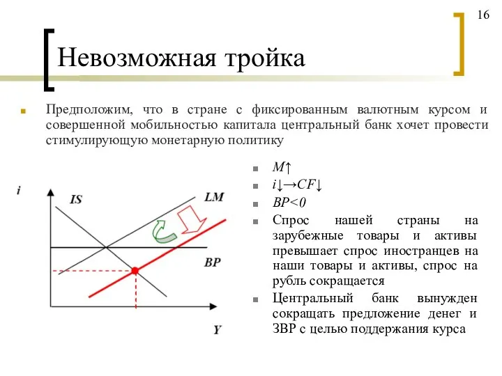 Невозможная тройка Предположим, что в стране с фиксированным валютным курсом и