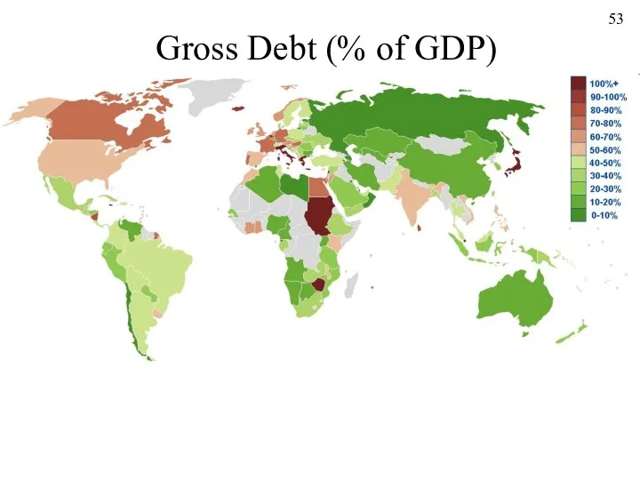 Gross Debt (% of GDP) 53