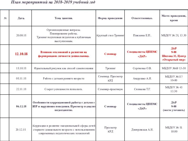 План мероприятий на 2018-2019 учебный год