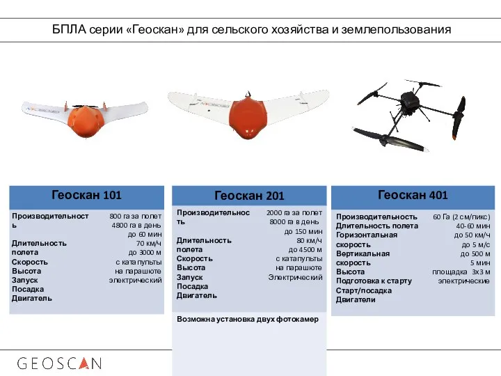 БПЛА серии «Геоскан» для сельского хозяйства и землепользования