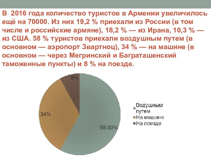 В 2016 года количество туристов в Армении увеличилось ещё на 70000.