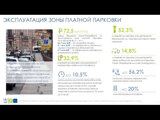 ЭКСПЛУАТАЦИЯ ЗОНЫ ПЛАТНОЙ ПАРКОВКИ 72,5 МЛН РУБ. доход бюджета Санкт-Петербурга от